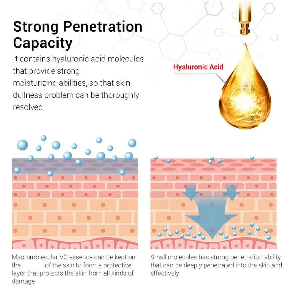 Korean Retinol Moisturizing Essence & Exfoliating Eye Cream - Affordable Skin and Hair Care Products