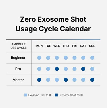 Zero Exosome Spicule Shot - Affordable Skin and Hair Care Products